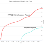 Stadia Stats: The Platform and Community Keep Rolling