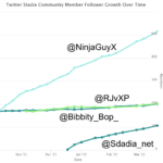 Stadia Stats: Twitter Community Gone Wild!